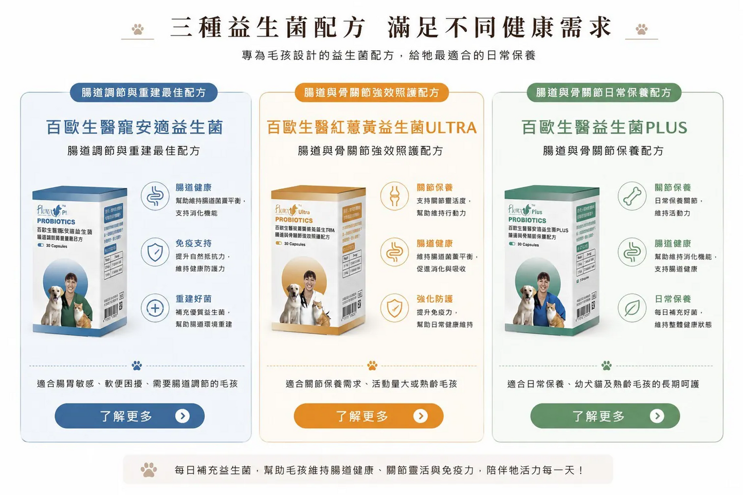 寵安適益生菌PLUS|腸道與骨關節照護配方(30顆入)