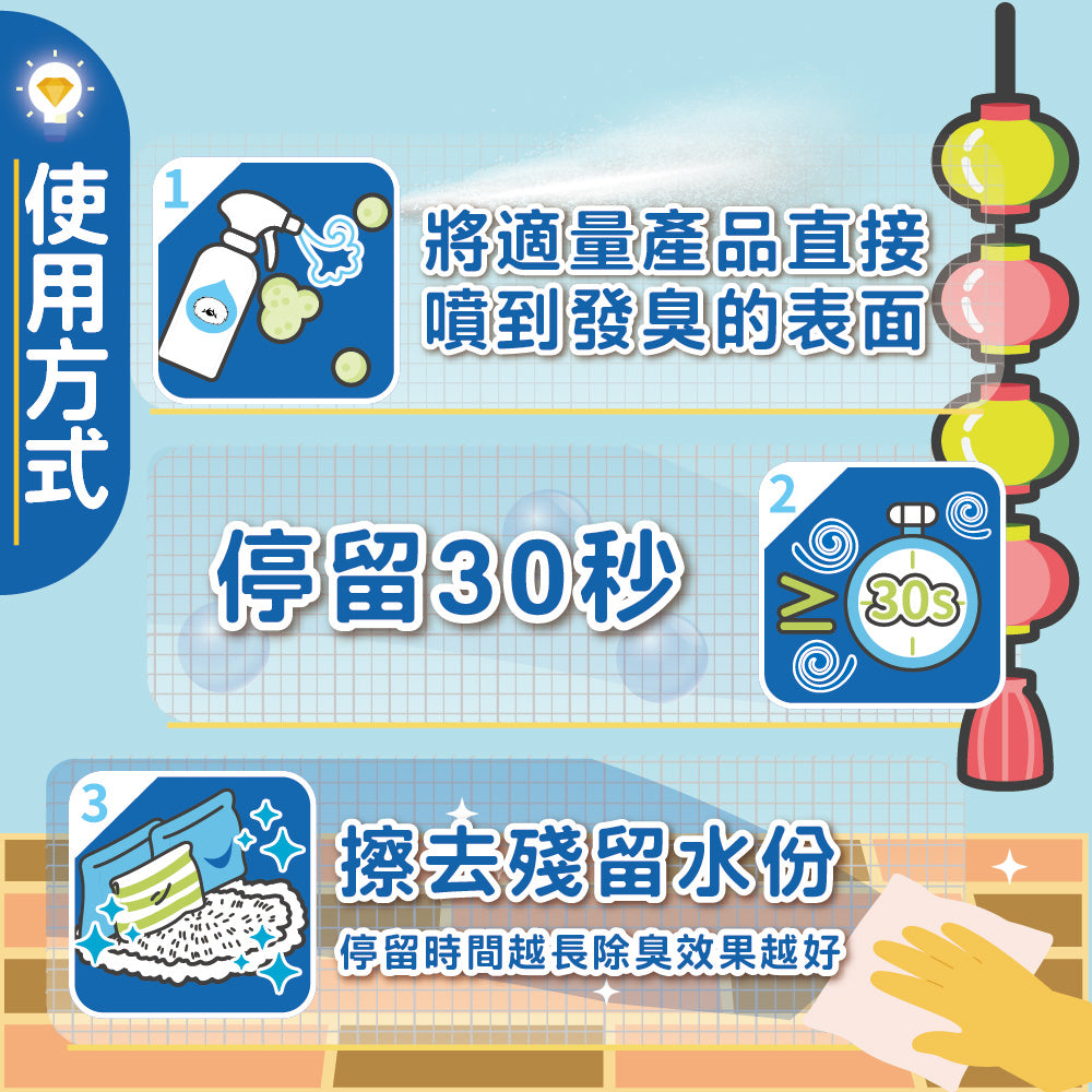 【臭味滾ODOUT】 狗 除臭噴霧 500ml 高效分解異味