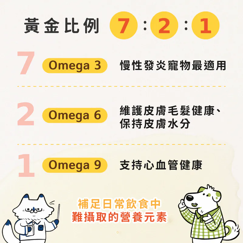 2026新年健康守護組-【可沛寵藥】狗狗貓咪健康福袋組(犬貓適用)加贈價值$1000好禮