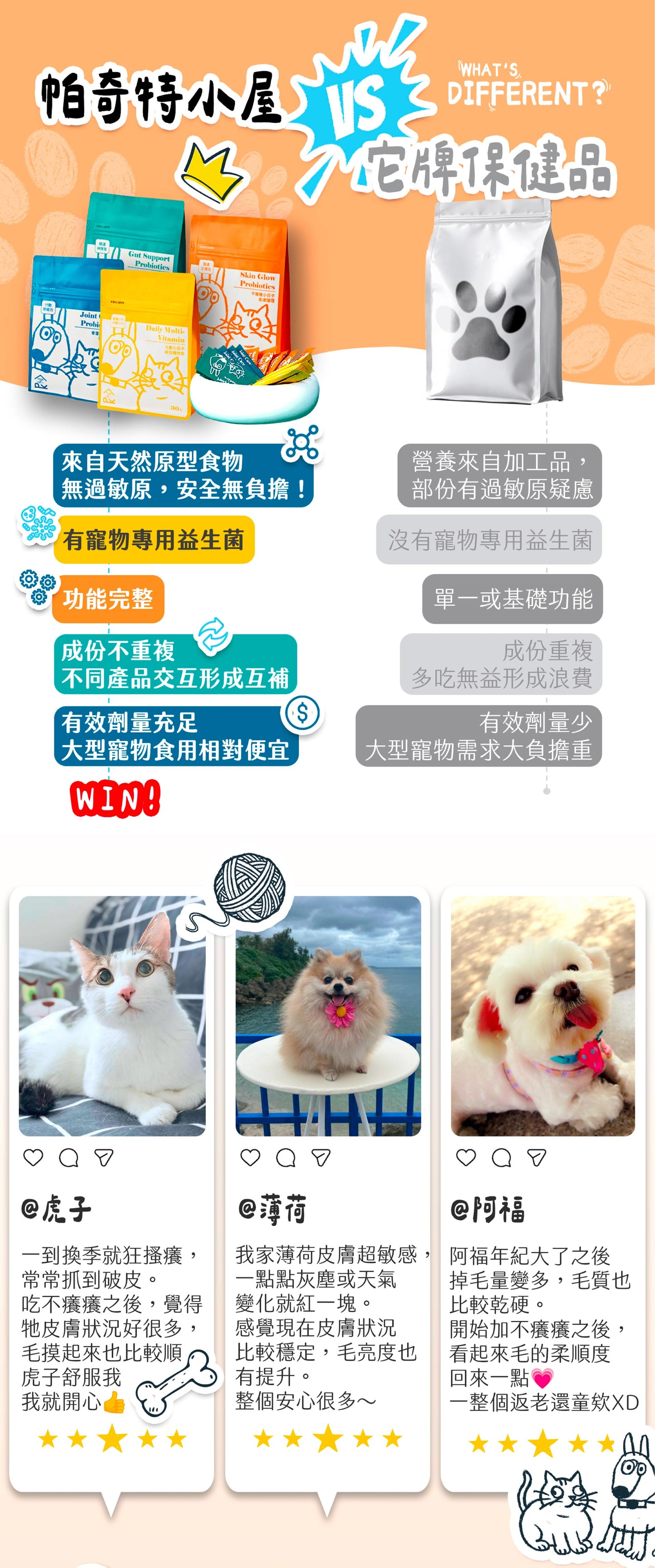 【帕奇特小屋】不癢癢小日子｜皮膚護理（犬貓適用）