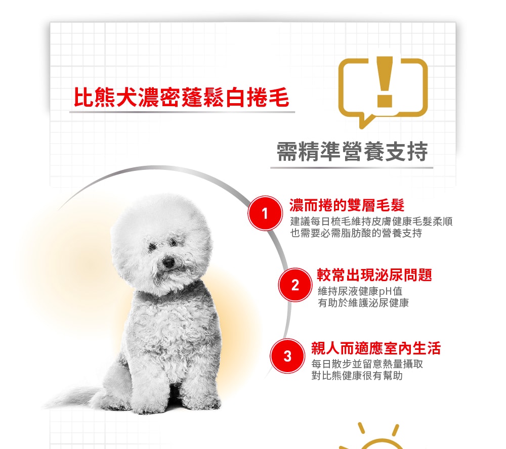 【法國皇家】BCA 比熊成犬專用乾糧