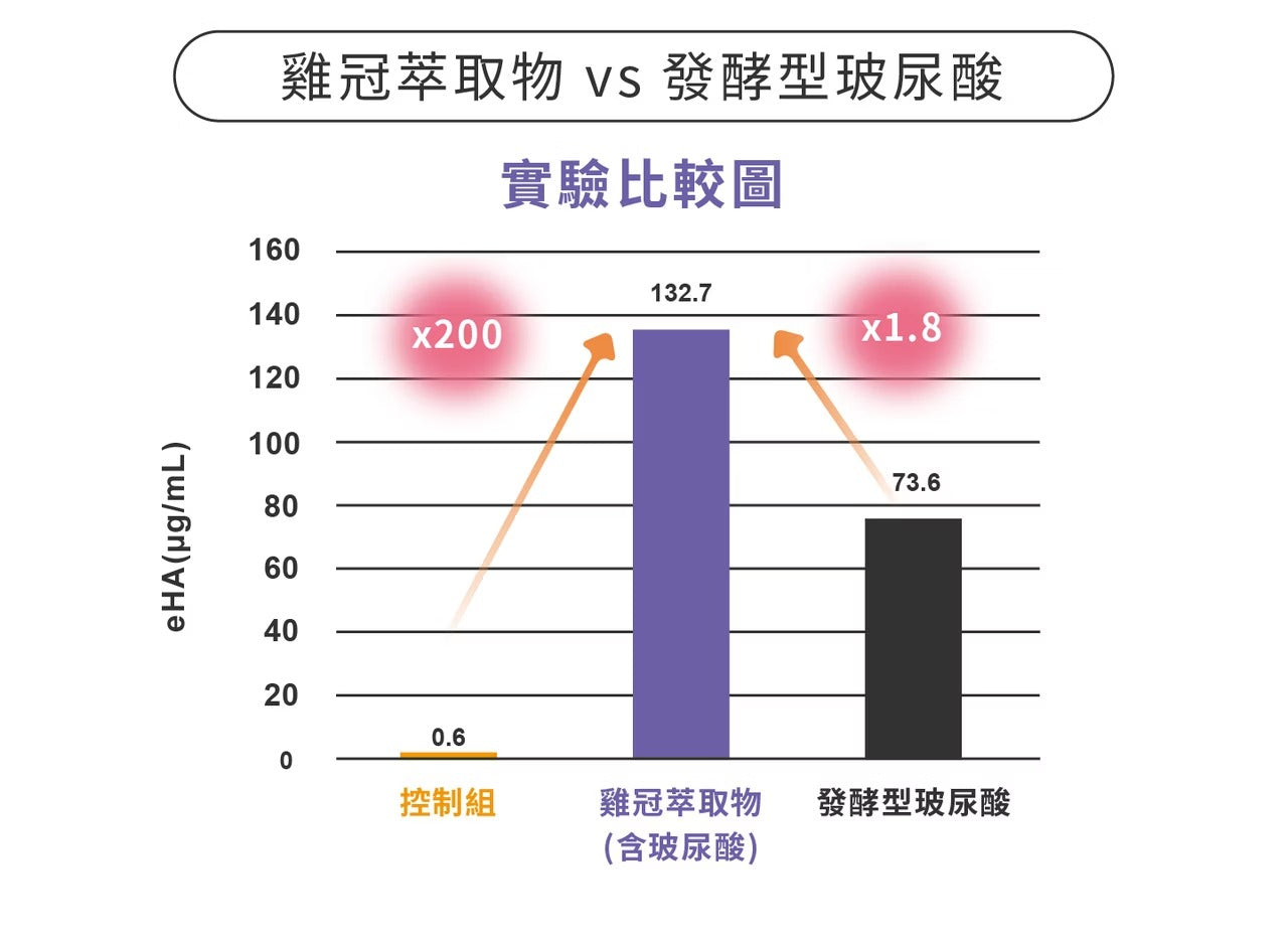 星巴哈尼｜犬用專用關節保健