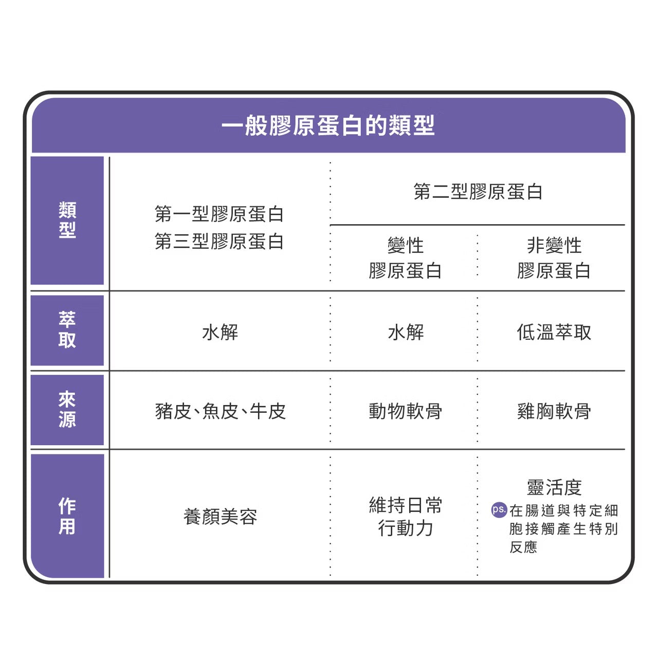 星巴哈尼｜貓用專用關節保健
