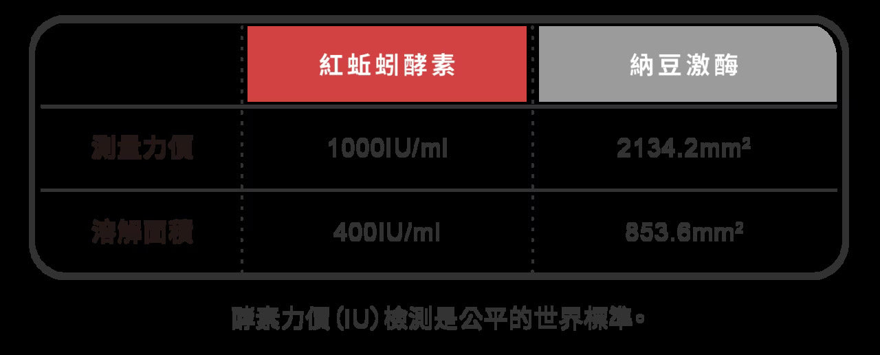 星巴哈尼｜犬用專業心血管保健