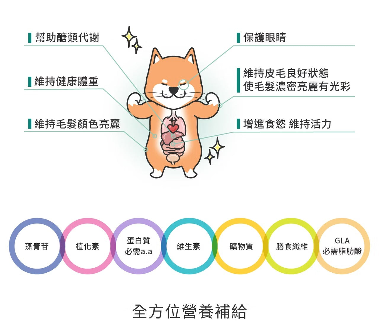 星巴哈尼｜犬用天然營養補給保健