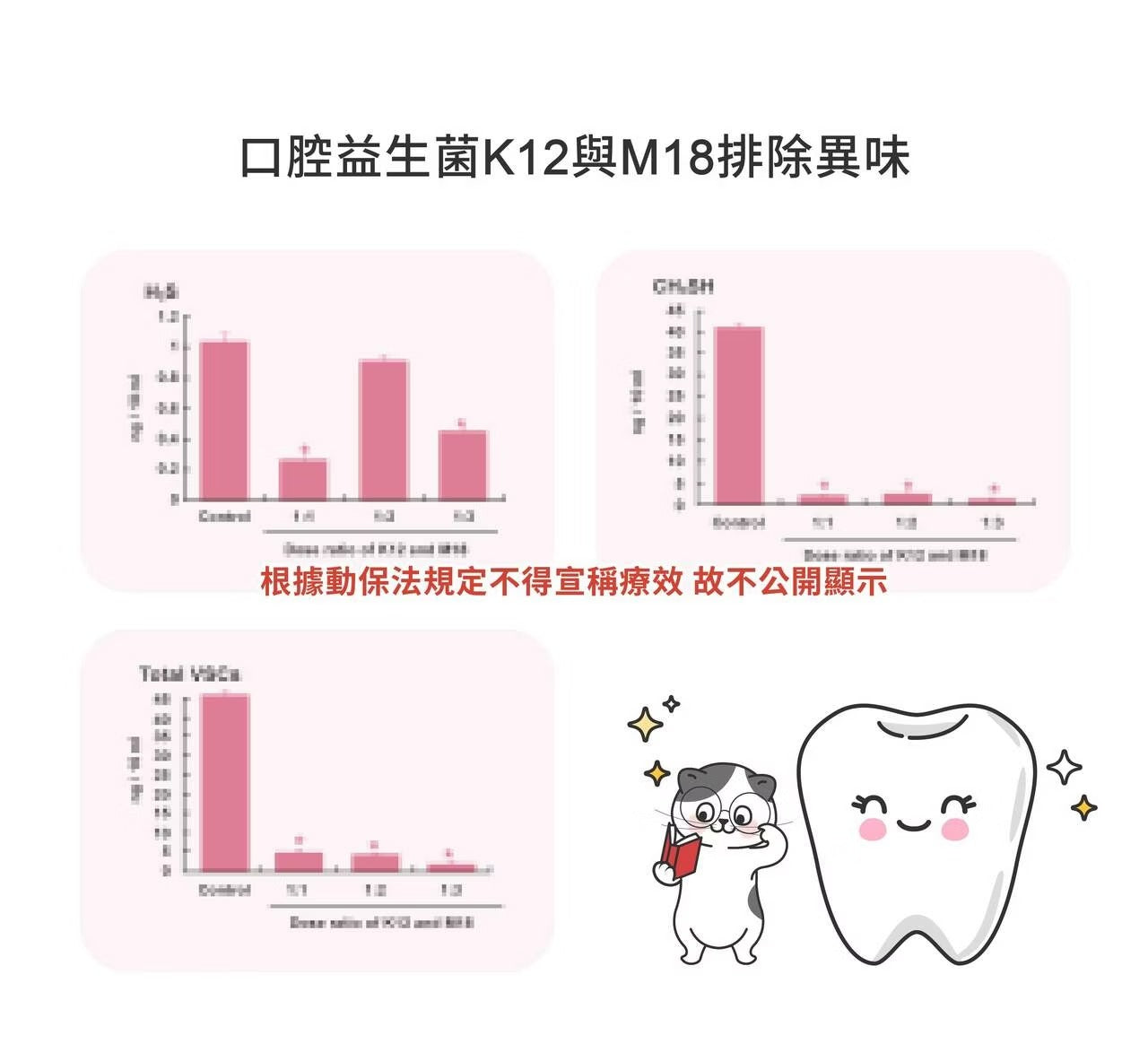 星巴哈尼｜貓用口腔護理保健