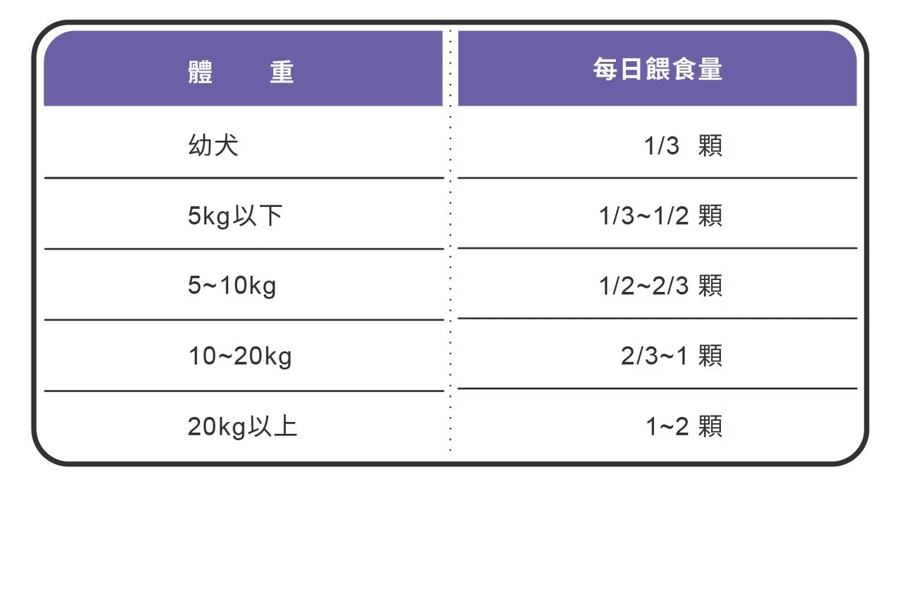 星巴哈尼｜犬用專用關節保健
