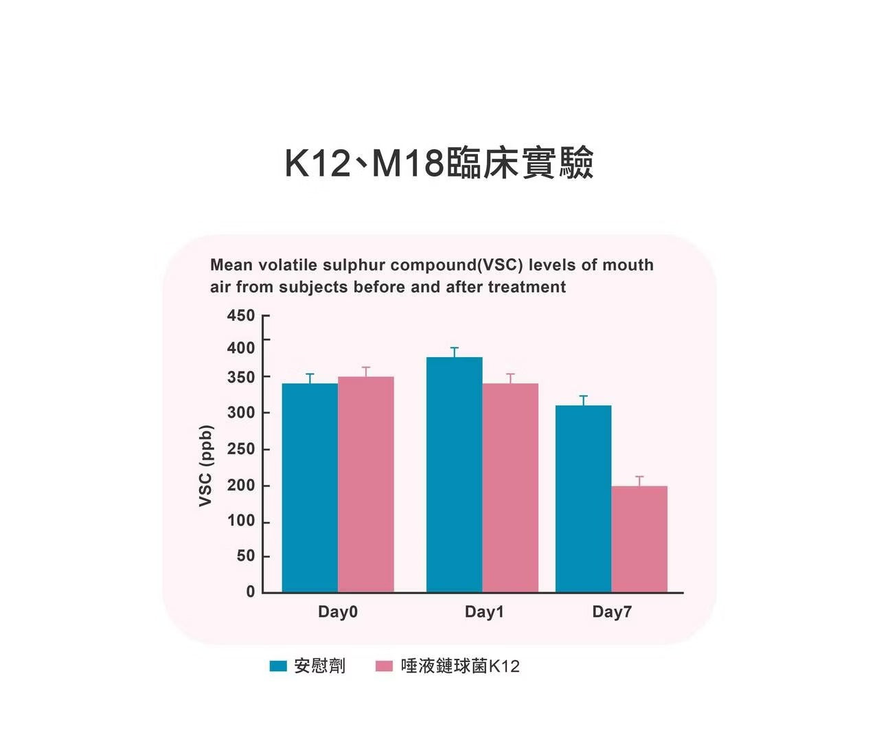 星巴哈尼｜貓用口腔護理保健