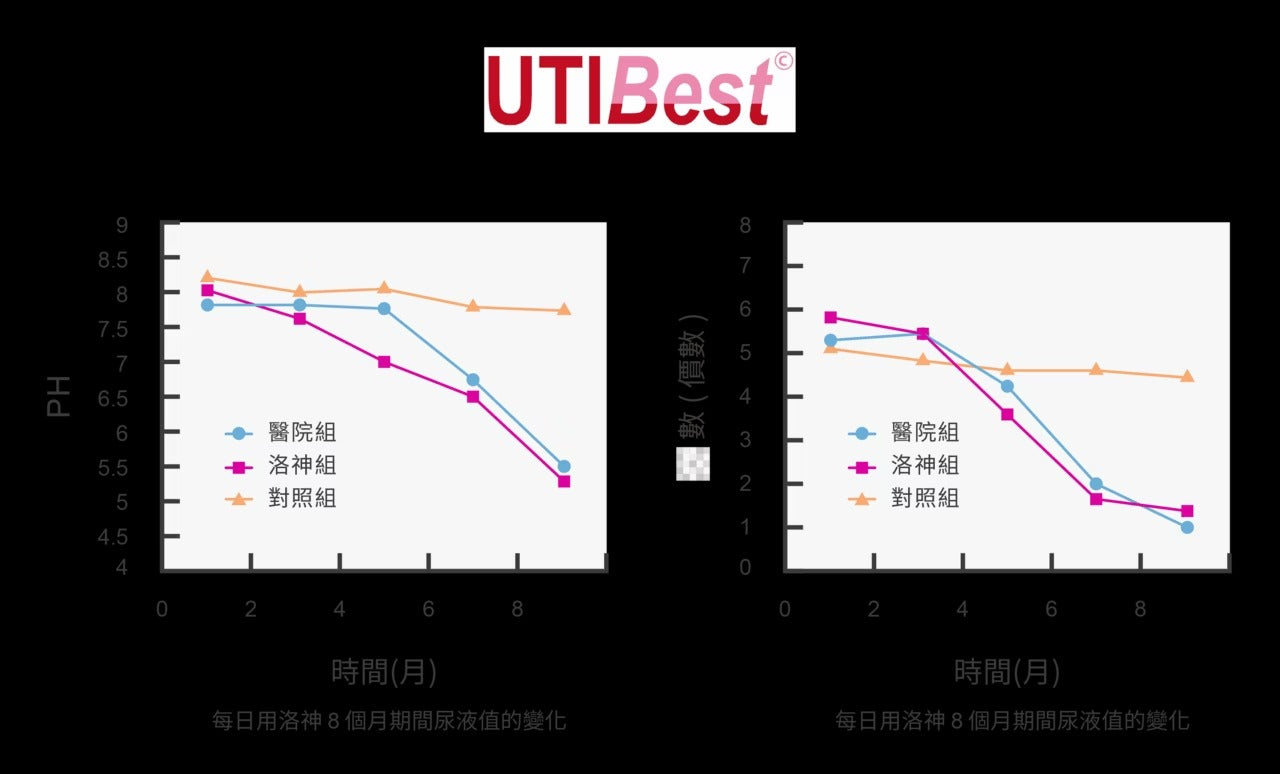 星巴哈尼｜犬用泌尿道＆舒壓保健