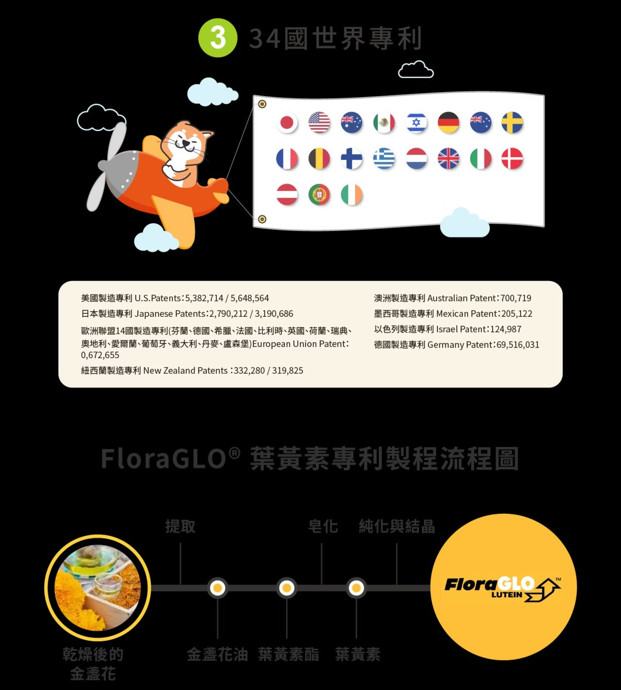 星巴哈尼｜犬用護眼營養保健