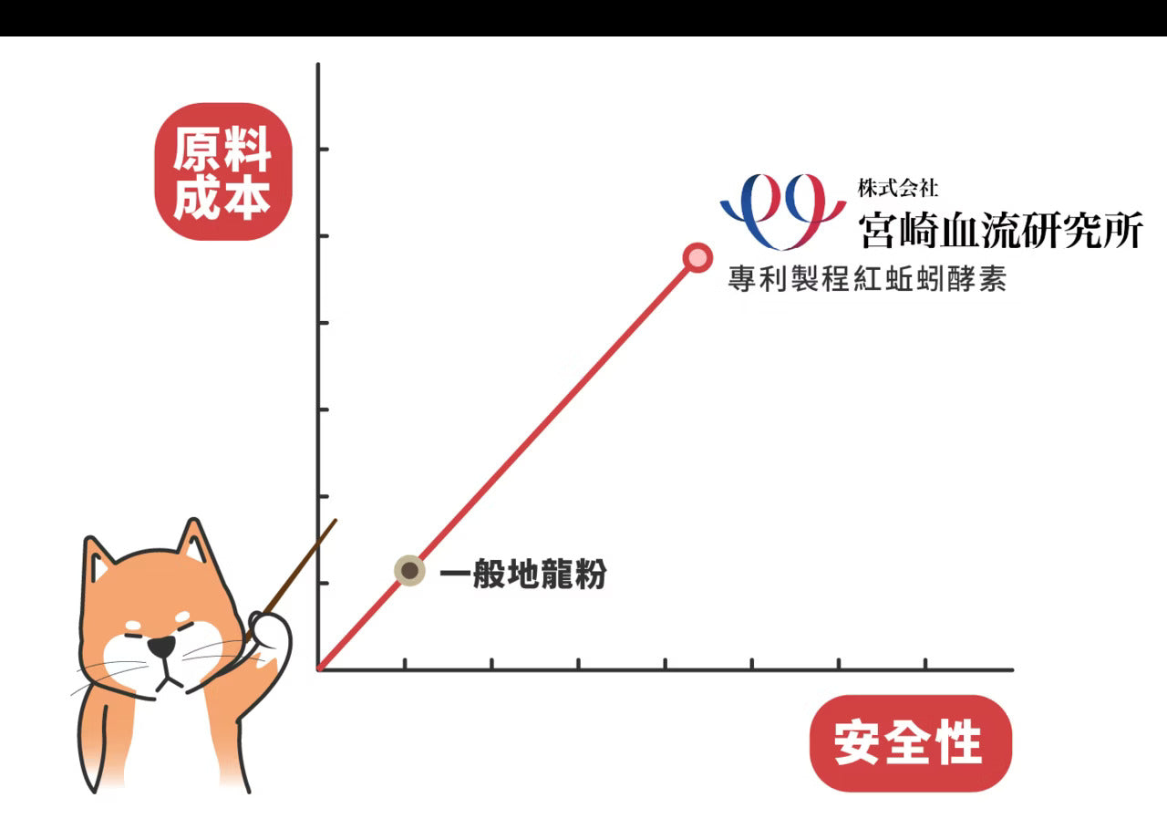 星巴哈尼｜犬用專業心血管保健