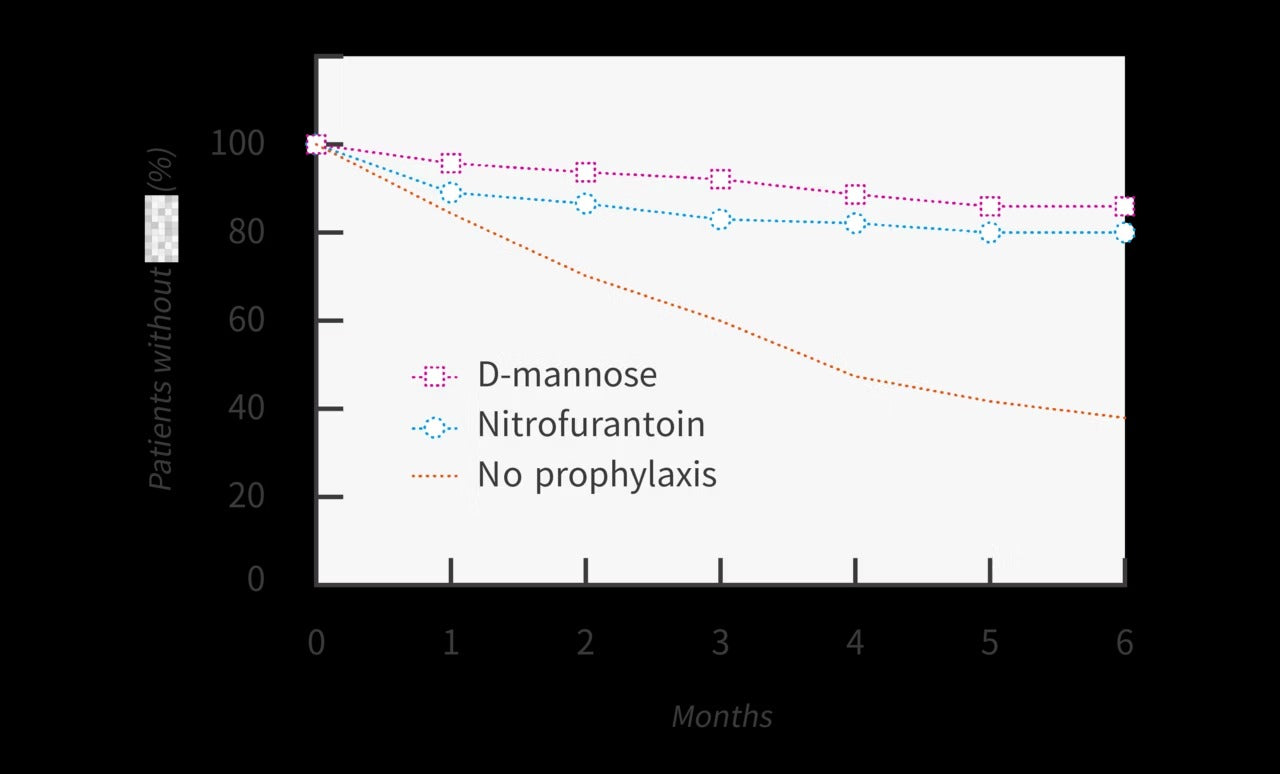 星巴哈尼｜犬用泌尿道＆舒壓保健