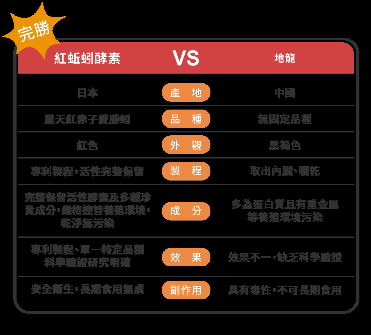 星巴哈尼｜犬用專業心血管保健