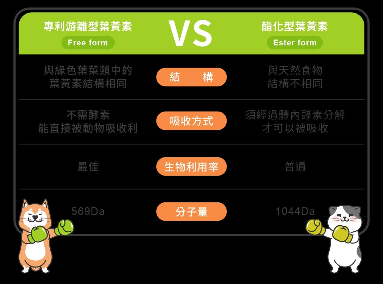 星巴哈尼｜犬用護眼營養保健