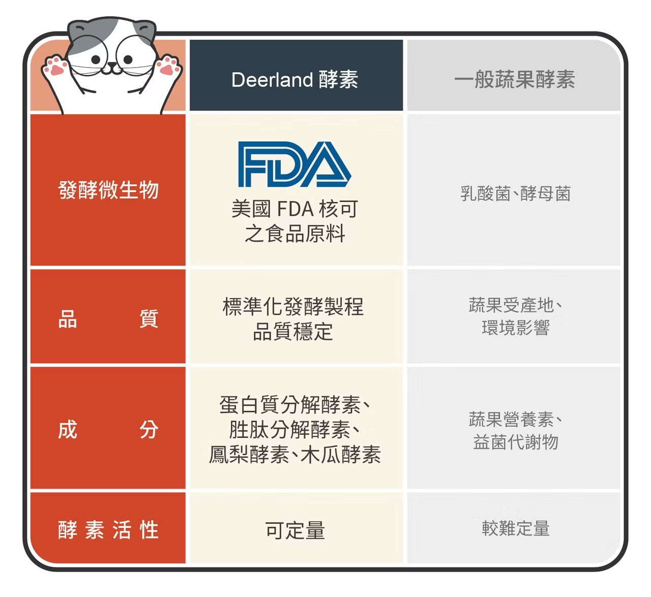 星巴哈尼｜貓用左旋離胺酸（雙多醣Plus+)