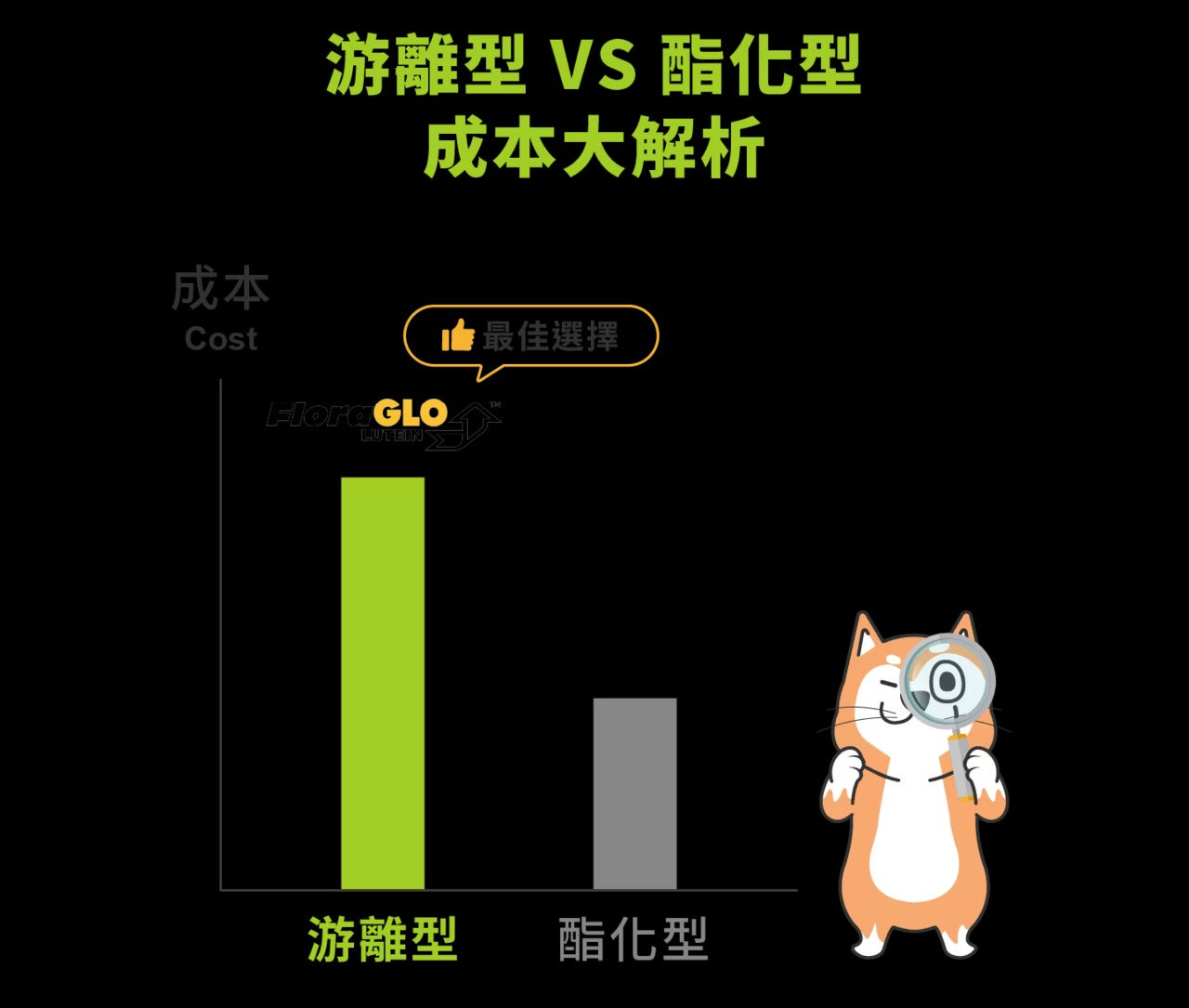 星巴哈尼｜犬用護眼營養保健