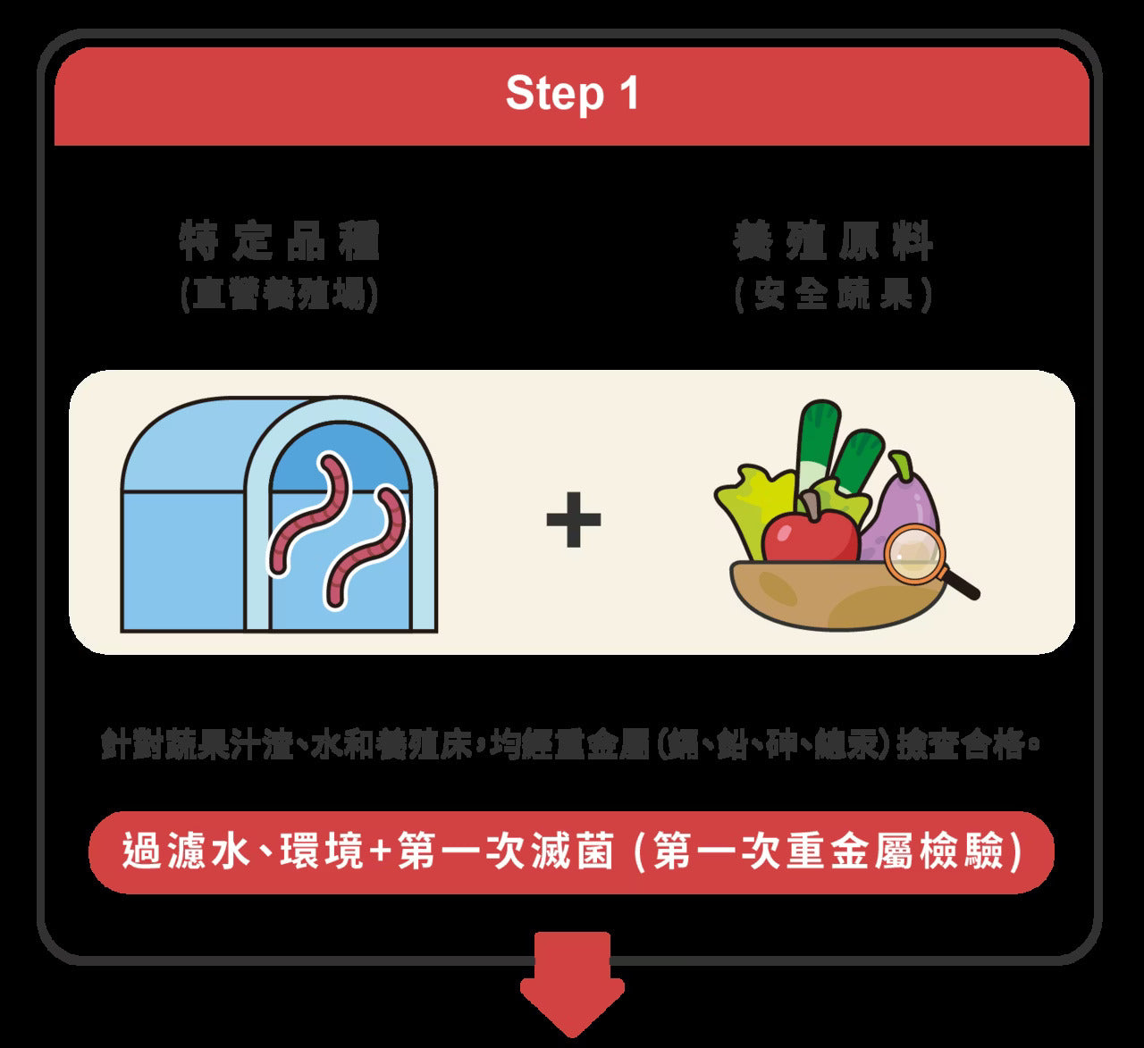 星巴哈尼｜犬用專業心血管保健