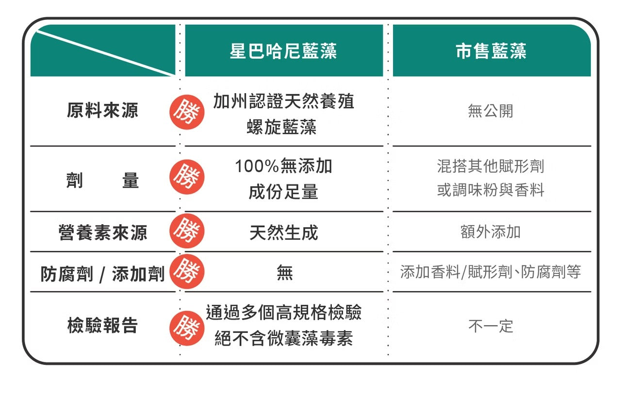 星巴哈尼｜犬用天然營養補給保健