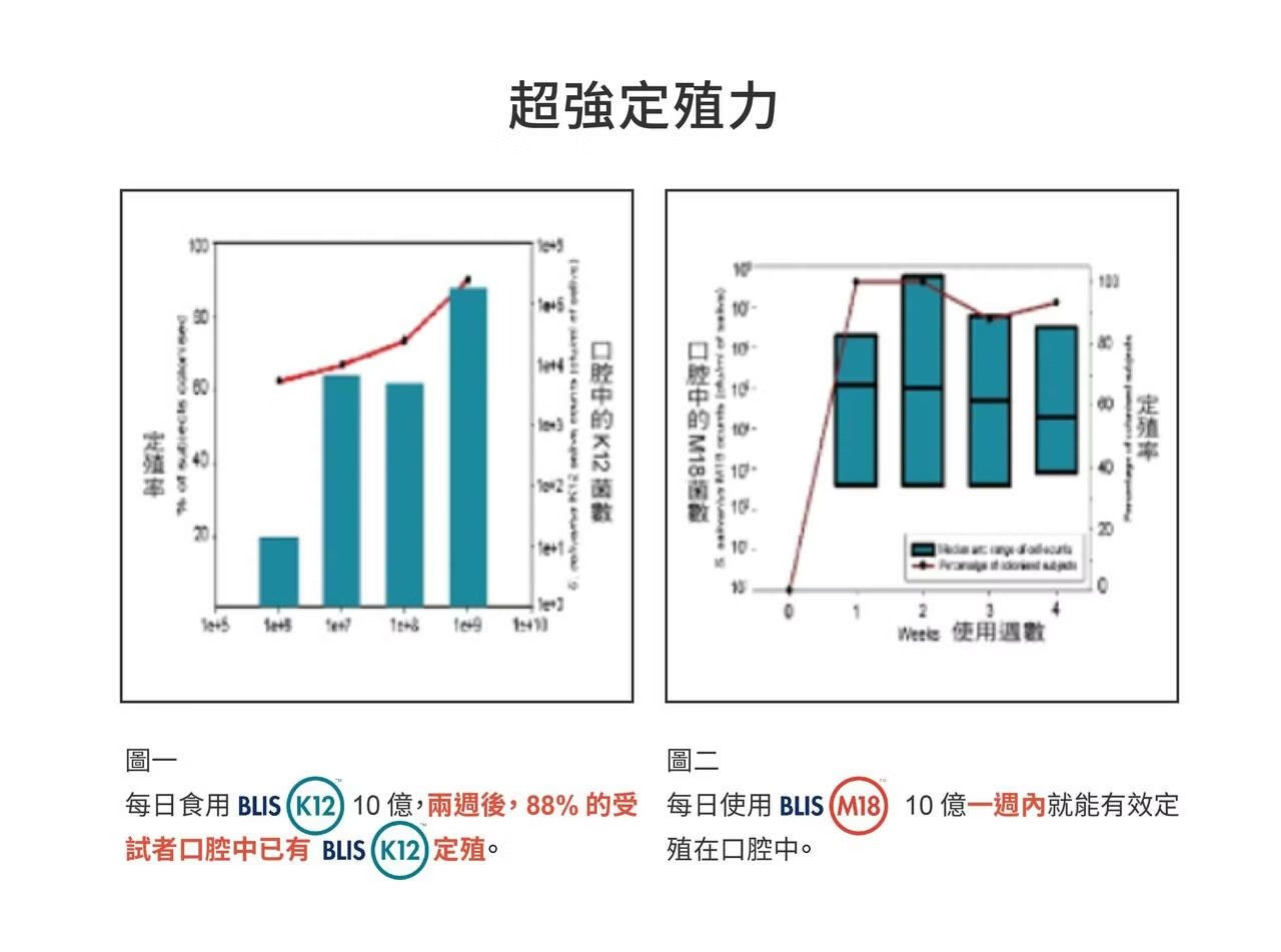 星巴哈尼｜貓用口腔護理保健