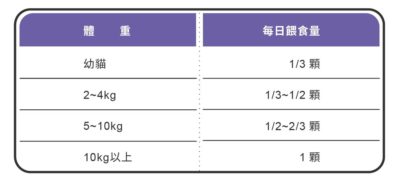 星巴哈尼｜貓用專用關節保健