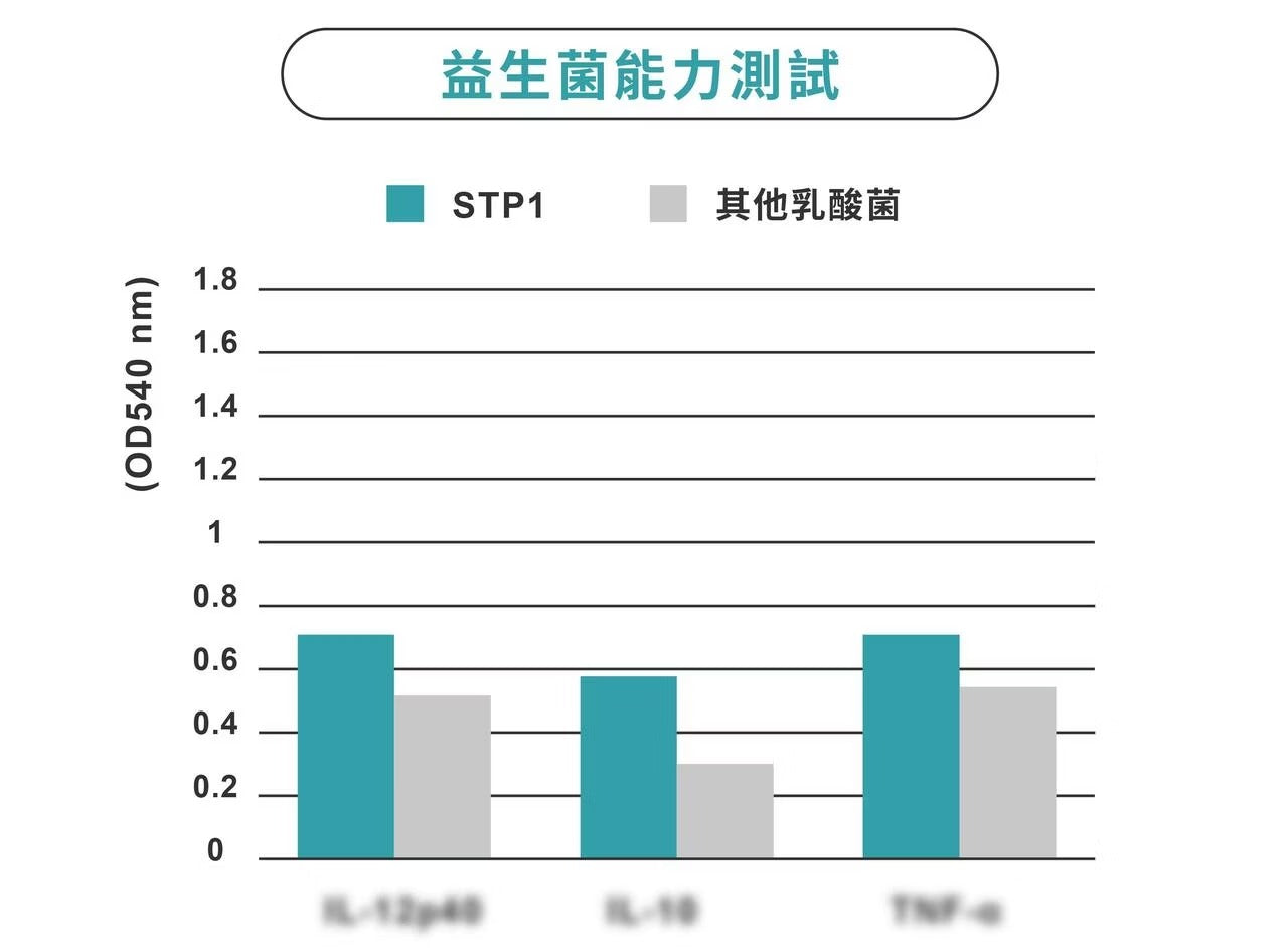 星巴哈尼｜貓用皮膚健康保健