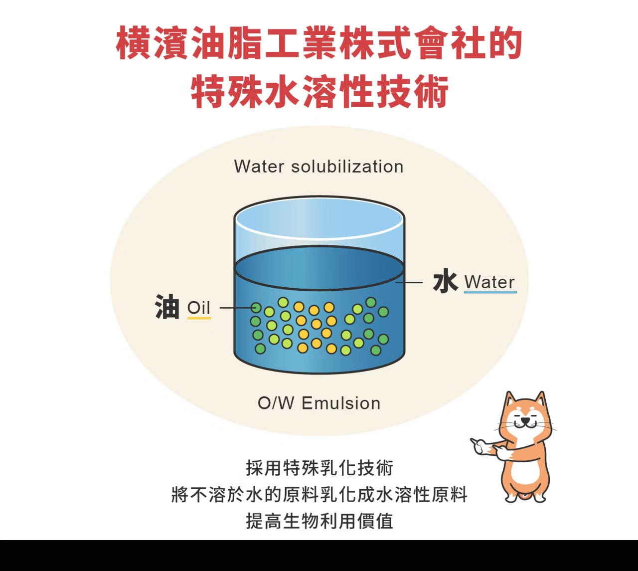 星巴哈尼｜犬用專業心血管保健