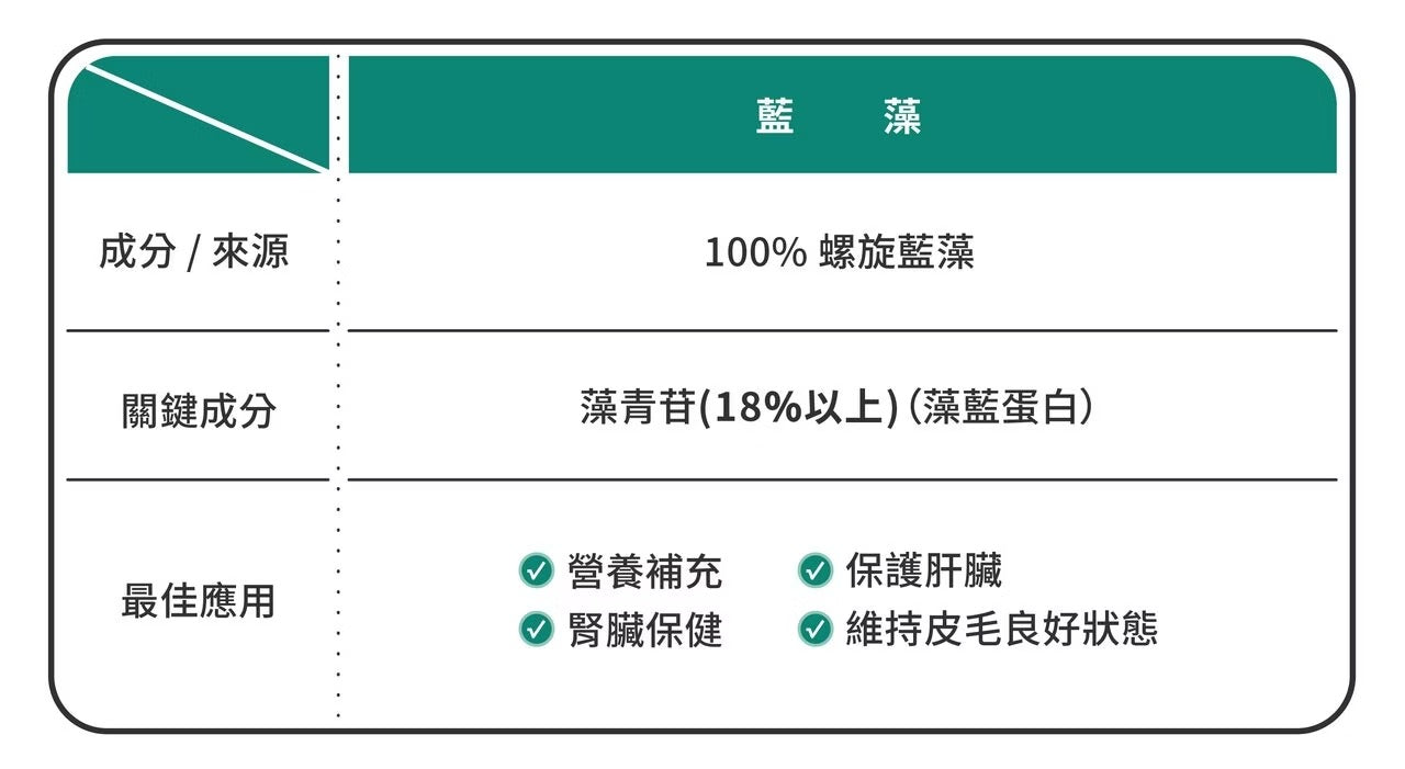 星巴哈尼｜犬用天然營養補給保健