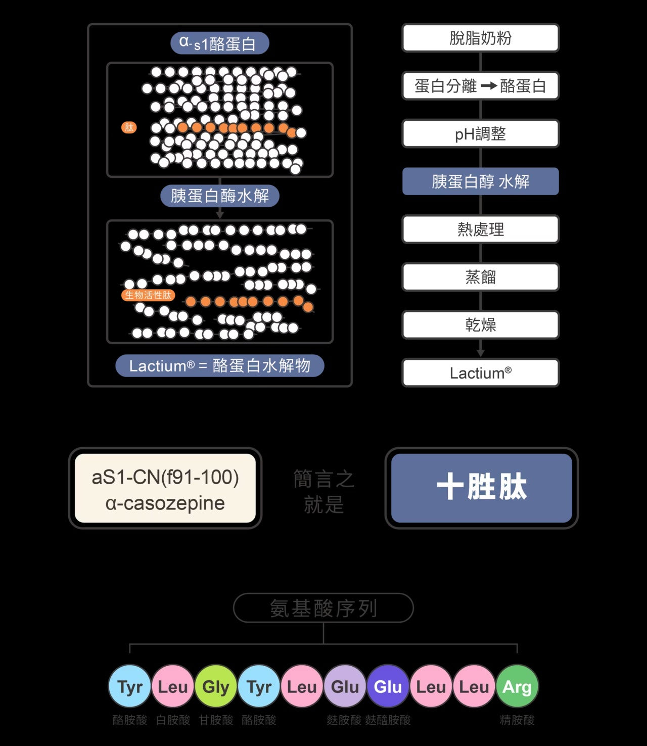 星巴哈尼｜犬用泌尿道＆舒壓保健