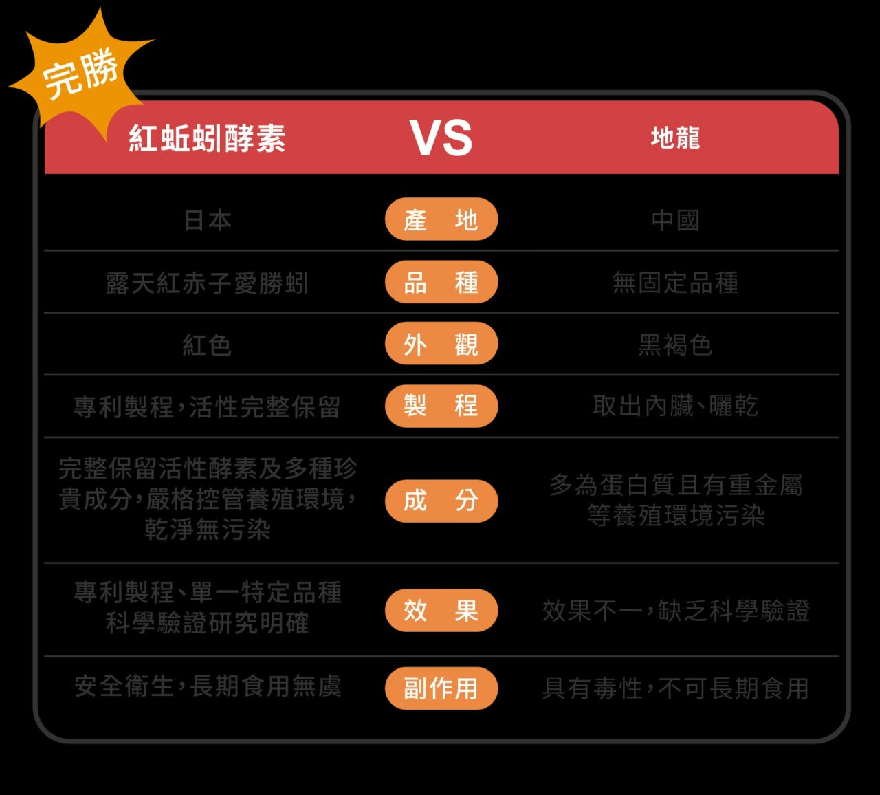 星巴哈尼｜貓用專業心血管保健