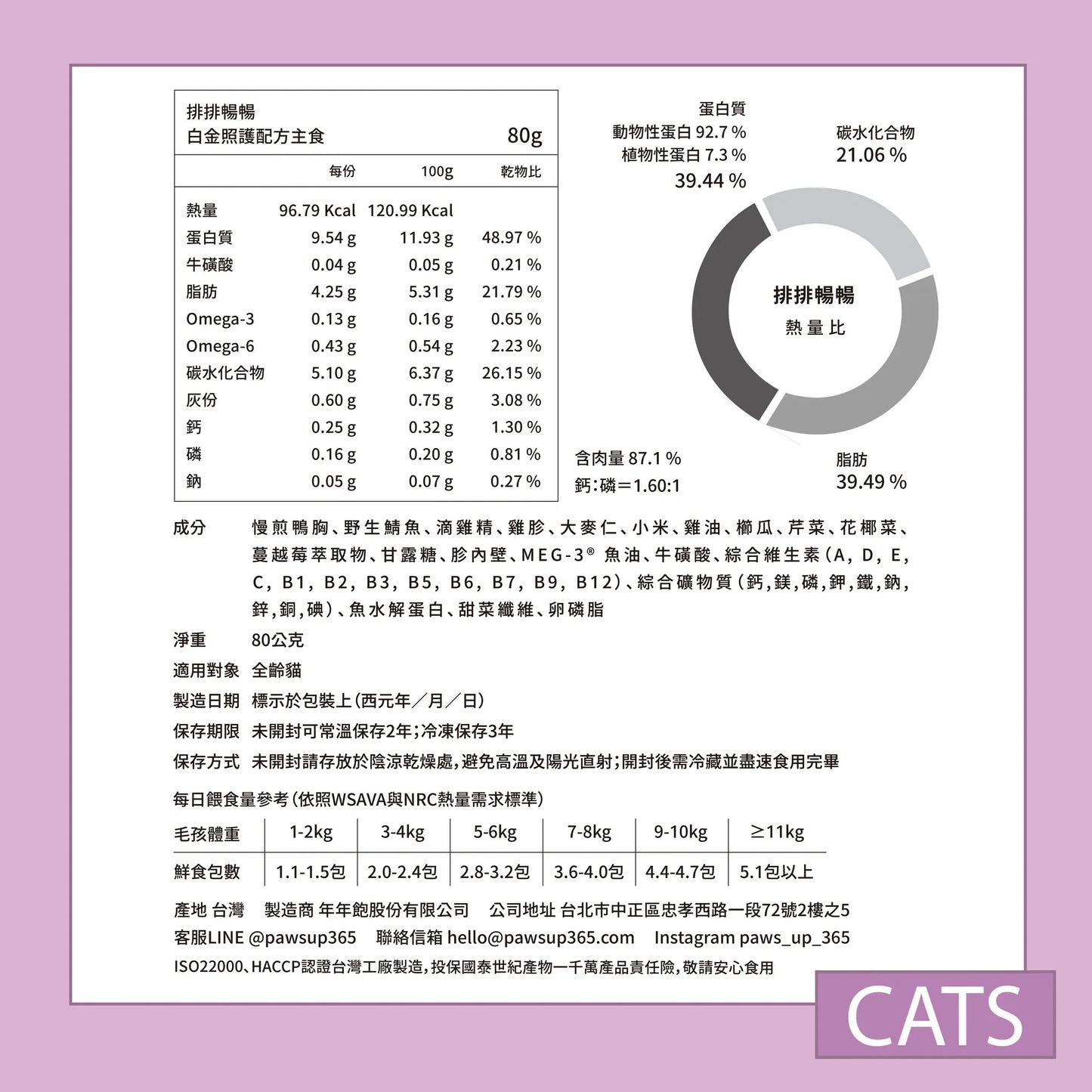 年年 貓咪白金照護配方主食【排排暢暢】甘露糖燒鴨胸
