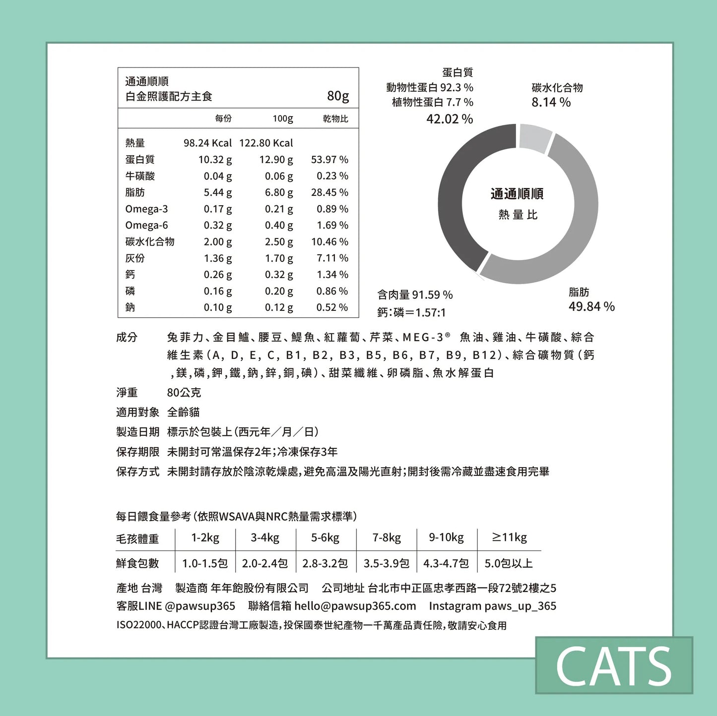 年年 貓咪白金照護配方主食【通通順順】金鯷慢燉兔菲力