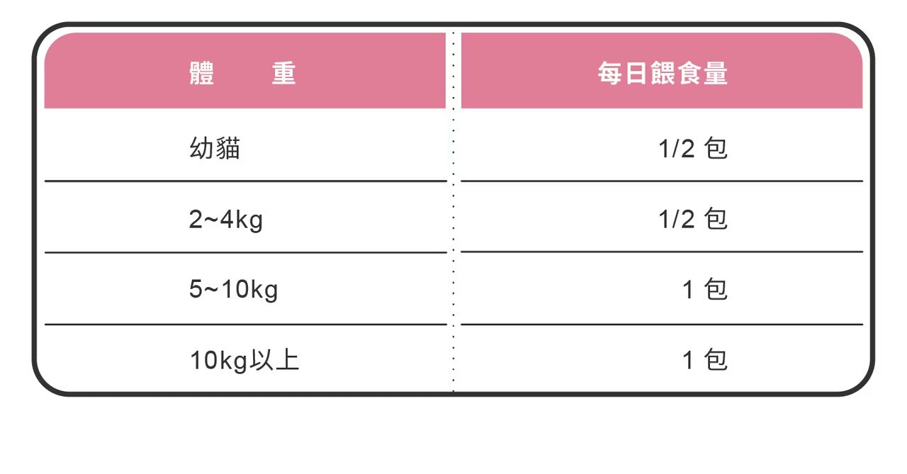 星巴哈尼｜貓用口腔護理保健