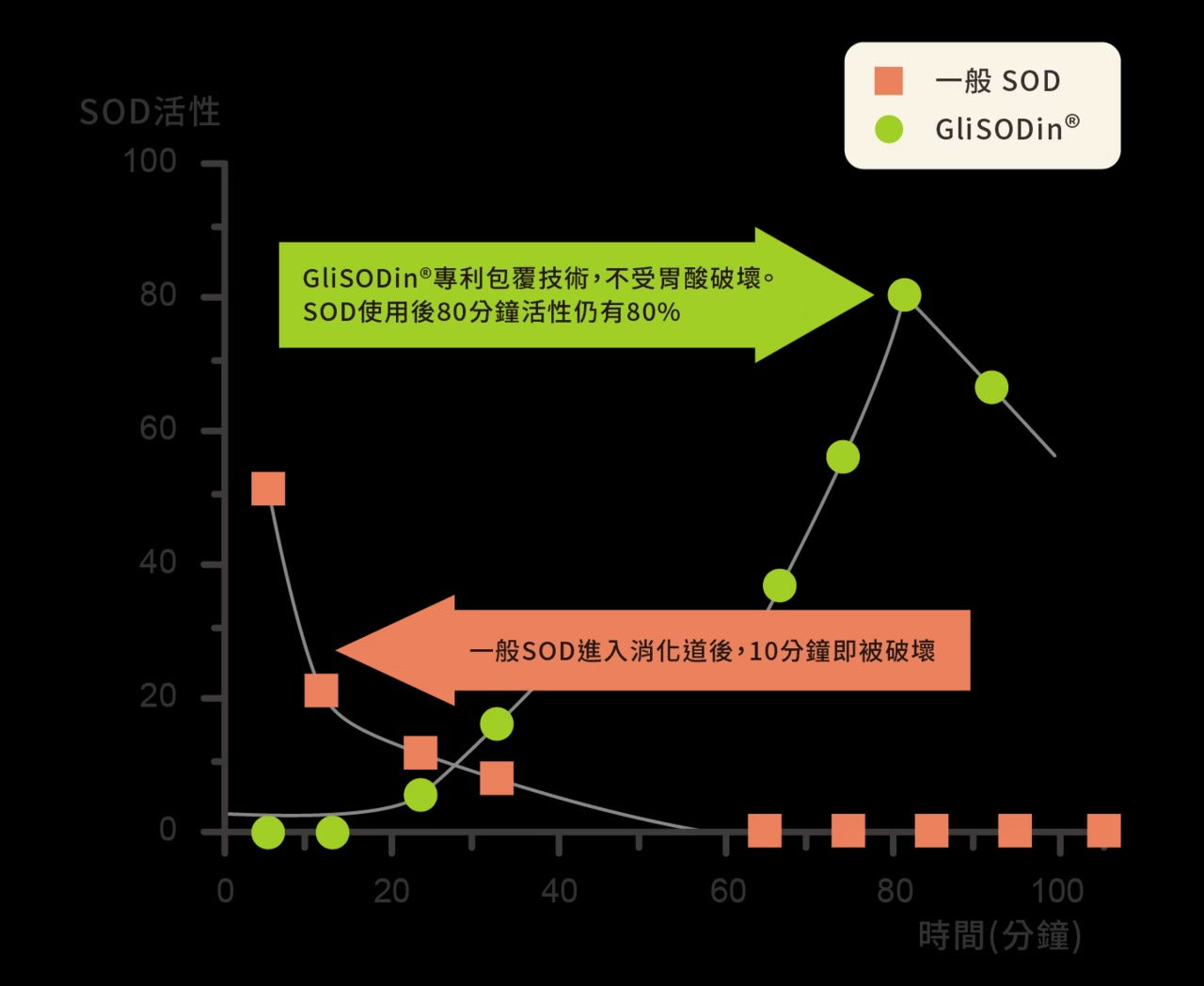 星巴哈尼｜犬用護眼營養保健