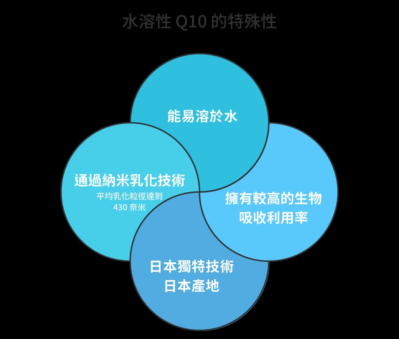 星巴哈尼｜貓用專業心血管保健