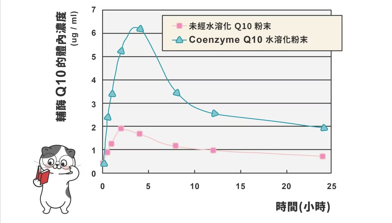 星巴哈尼｜貓用專業心血管保健