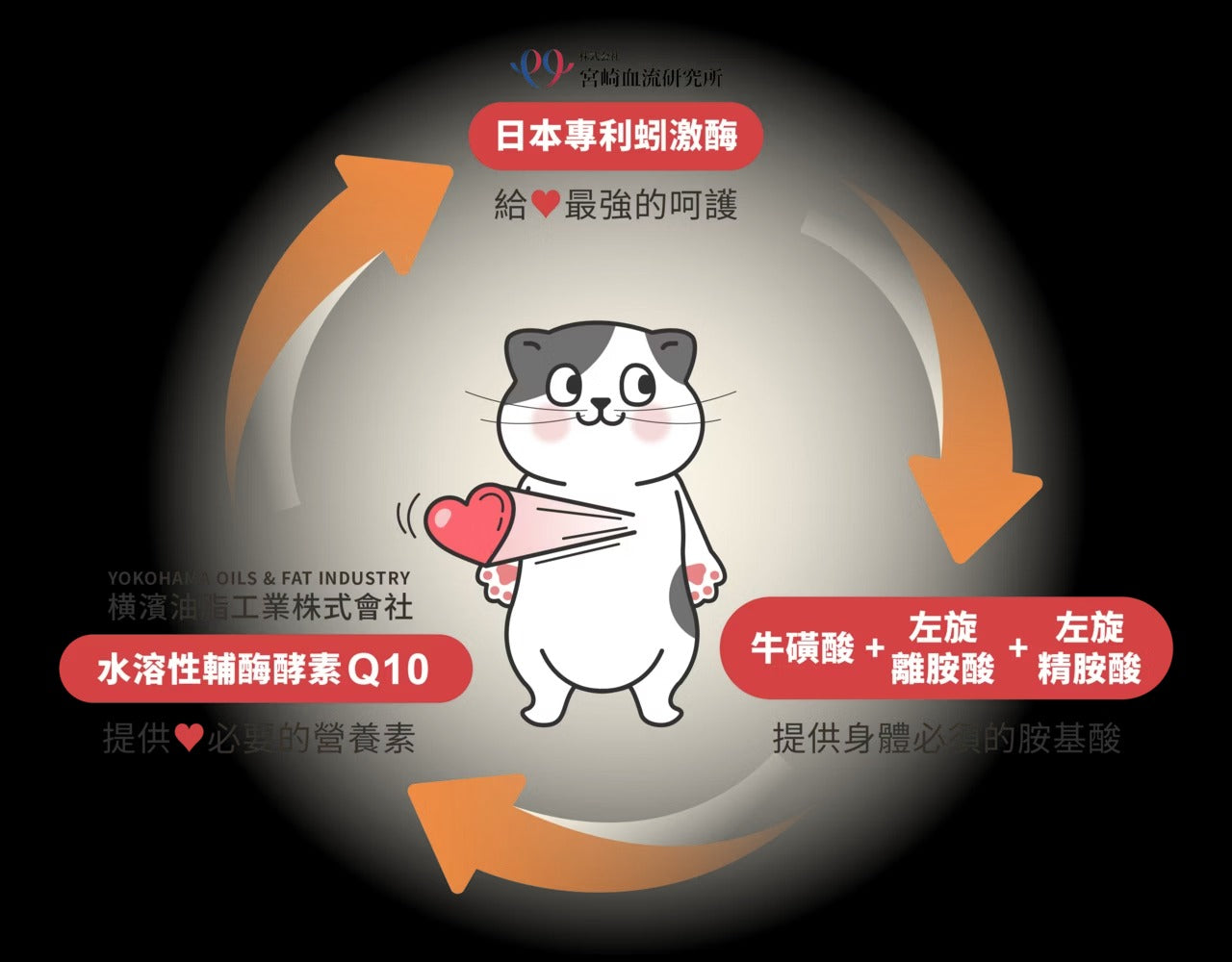 星巴哈尼｜貓用專業心血管保健