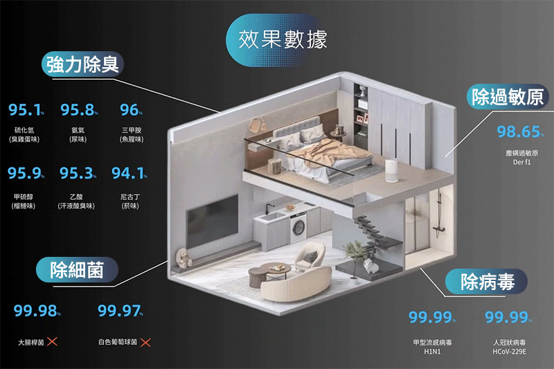 BROAN 【PETNONA小輕空淨機】專為台灣家庭設計