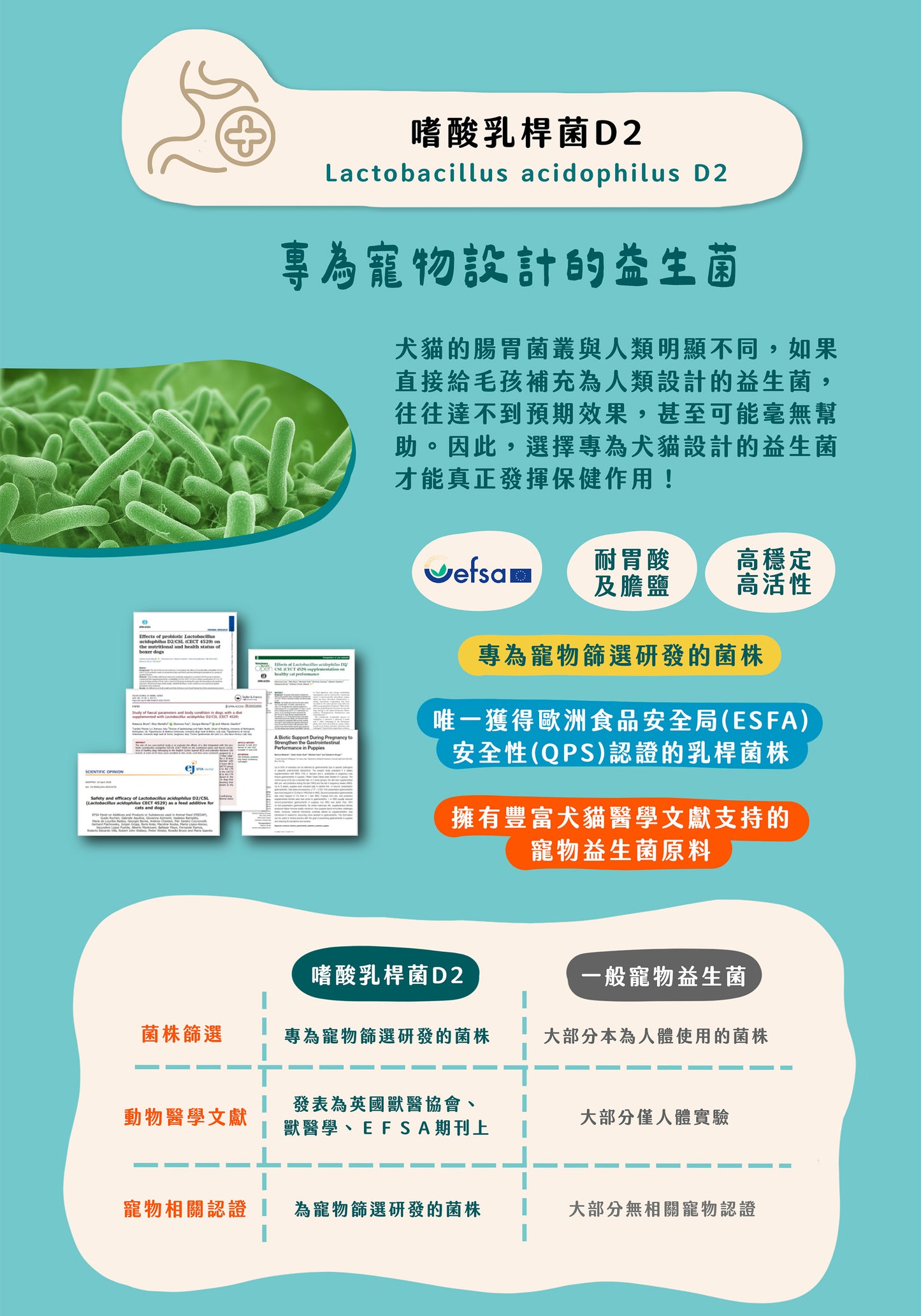 【帕奇特小屋】不卡卡小日子｜腸胃益生菌（犬貓適用）