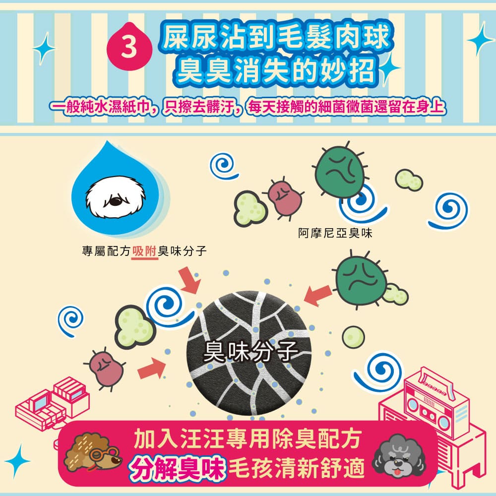 【臭味滾ODOUT】 狗 濕紙巾 50抽 溫和潔淨・低敏無香