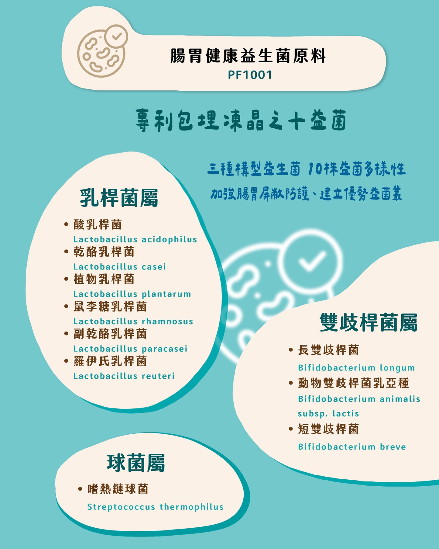 【帕奇特小屋】不卡卡小日子｜腸胃益生菌（犬貓適用）