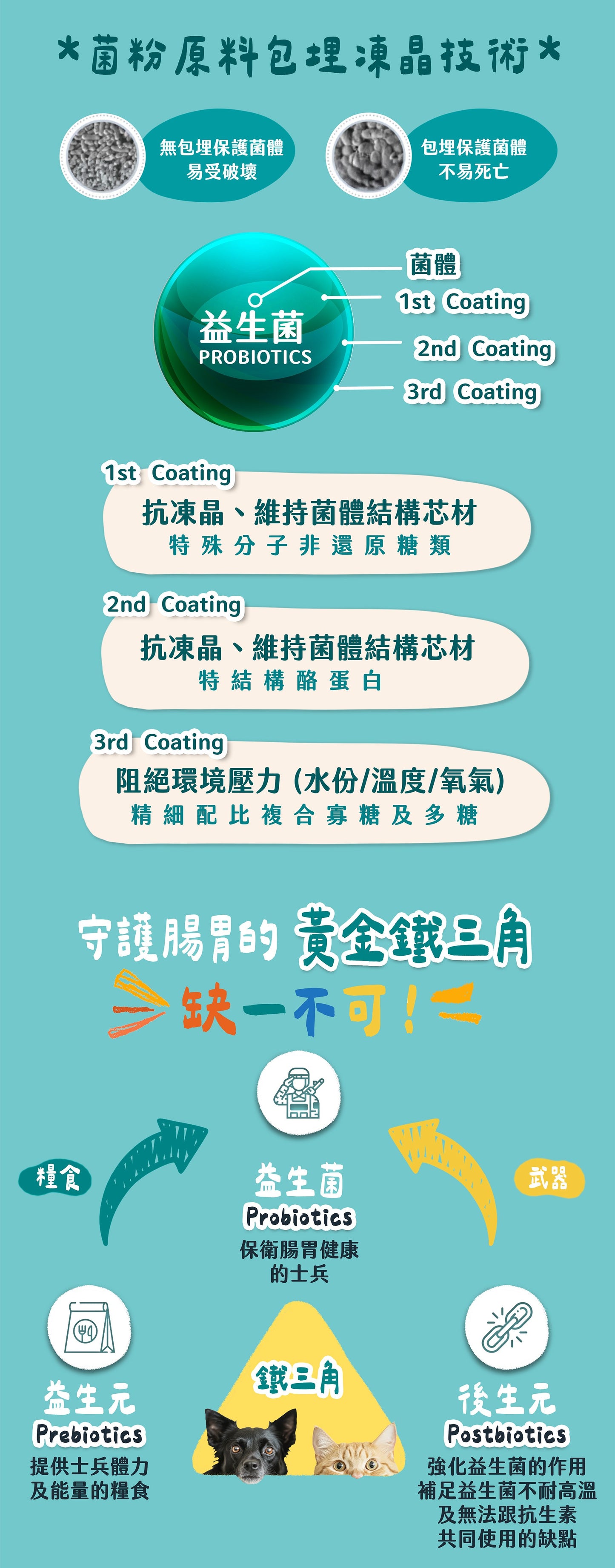 【帕奇特小屋】不卡卡小日子｜腸胃益生菌（犬貓適用）