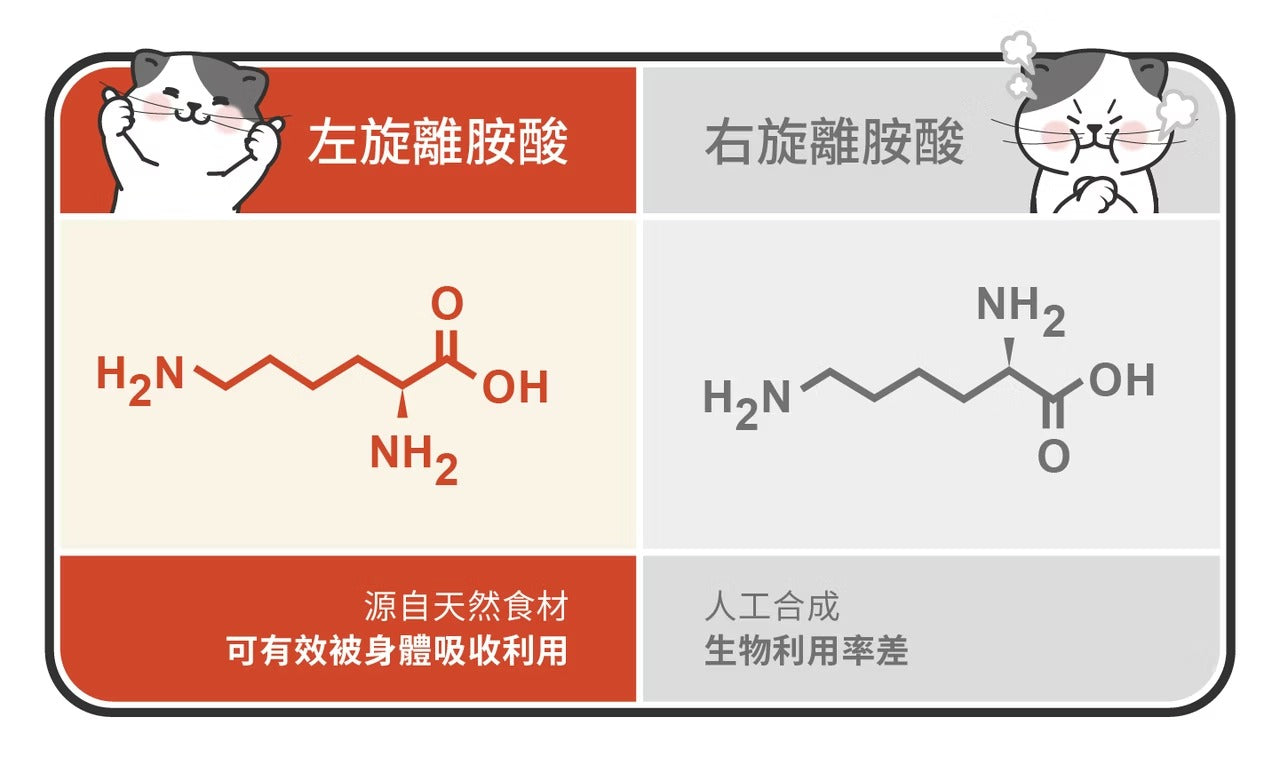 星巴哈尼｜貓用左旋離胺酸（雙多醣Plus+)