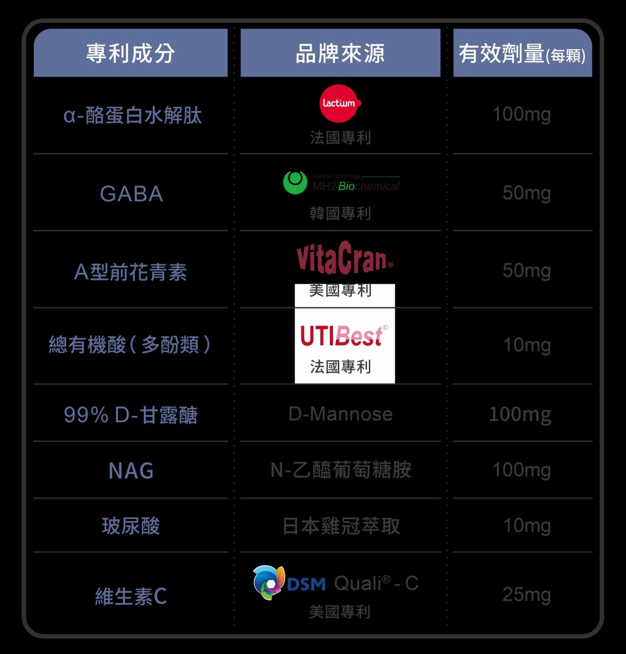 星巴哈尼｜犬用泌尿道＆舒壓保健