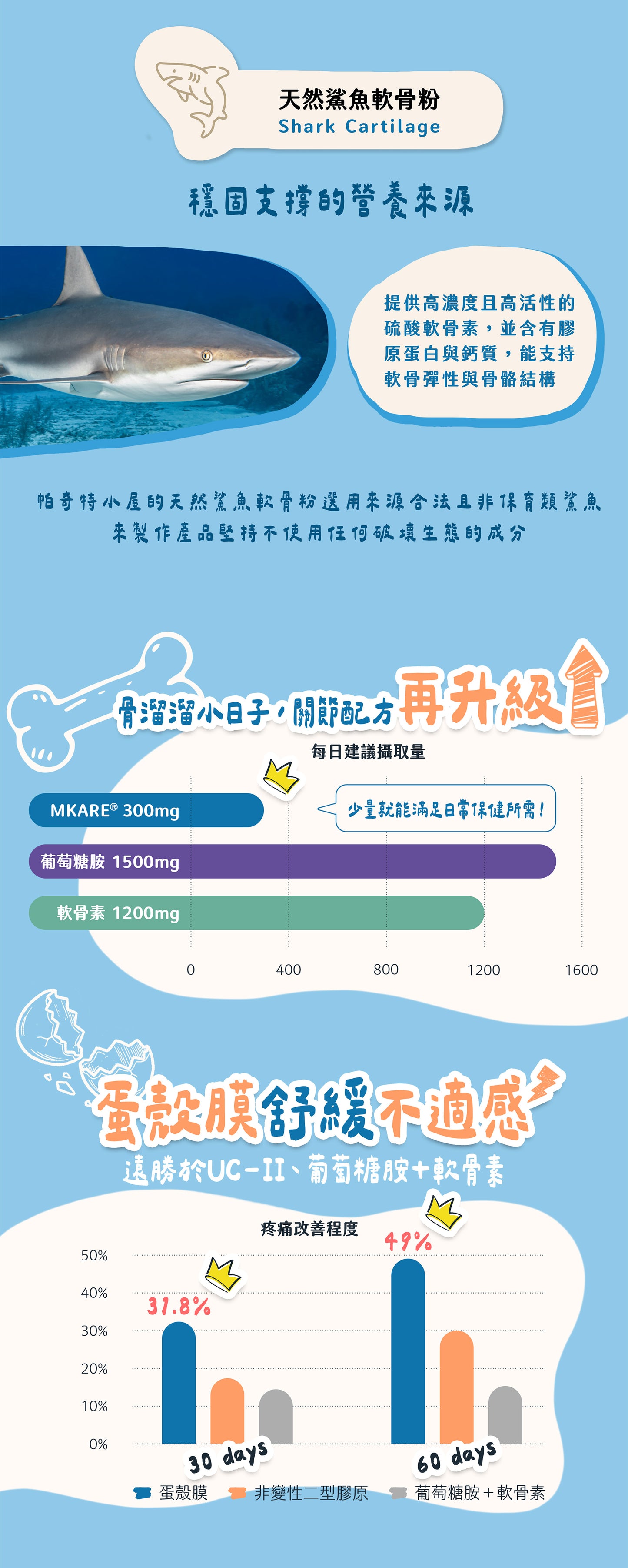 【帕奇特小屋】骨溜溜小日子｜關節保健（犬貓適用）