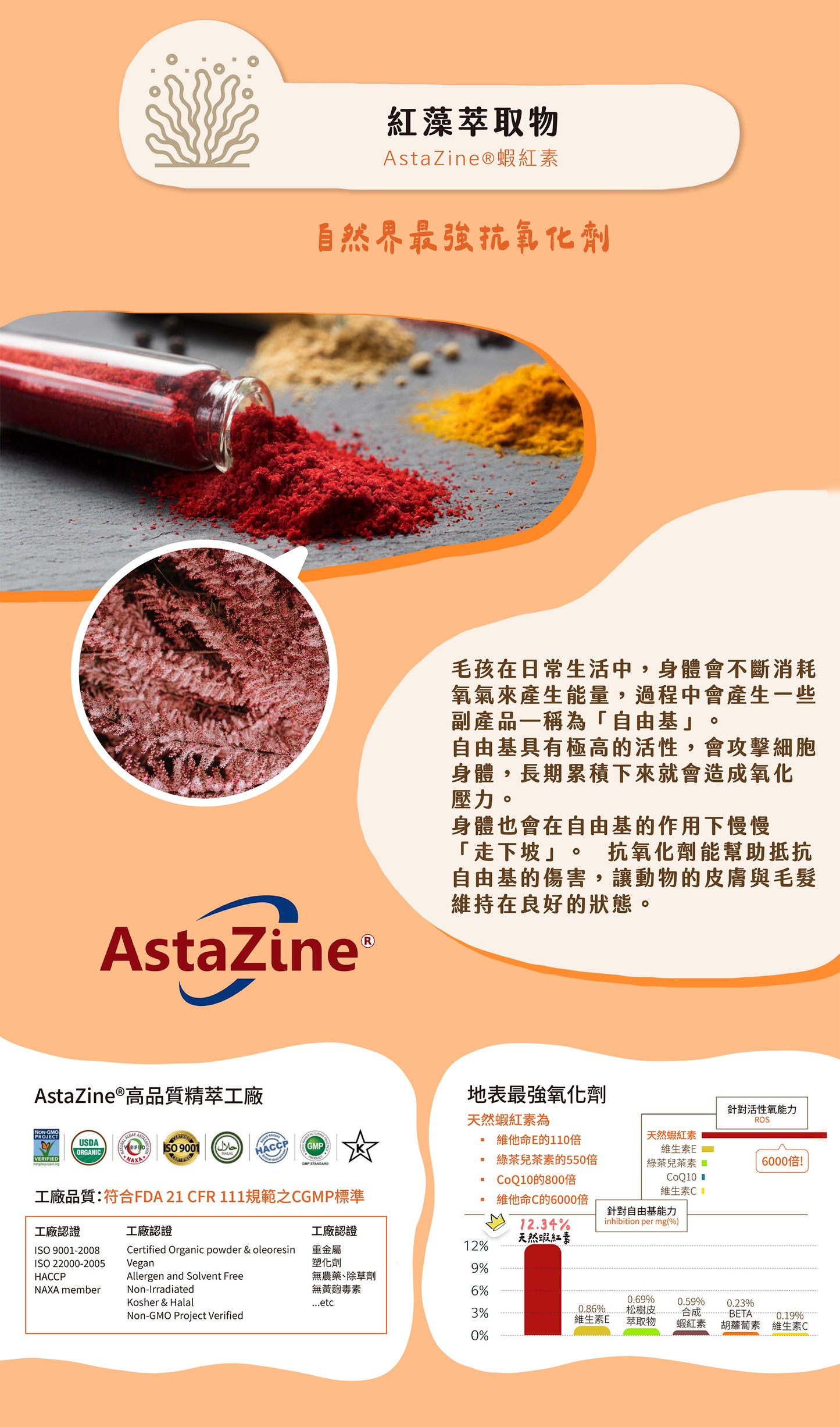 【帕奇特小屋】不癢癢小日子｜皮膚護理（犬貓適用）