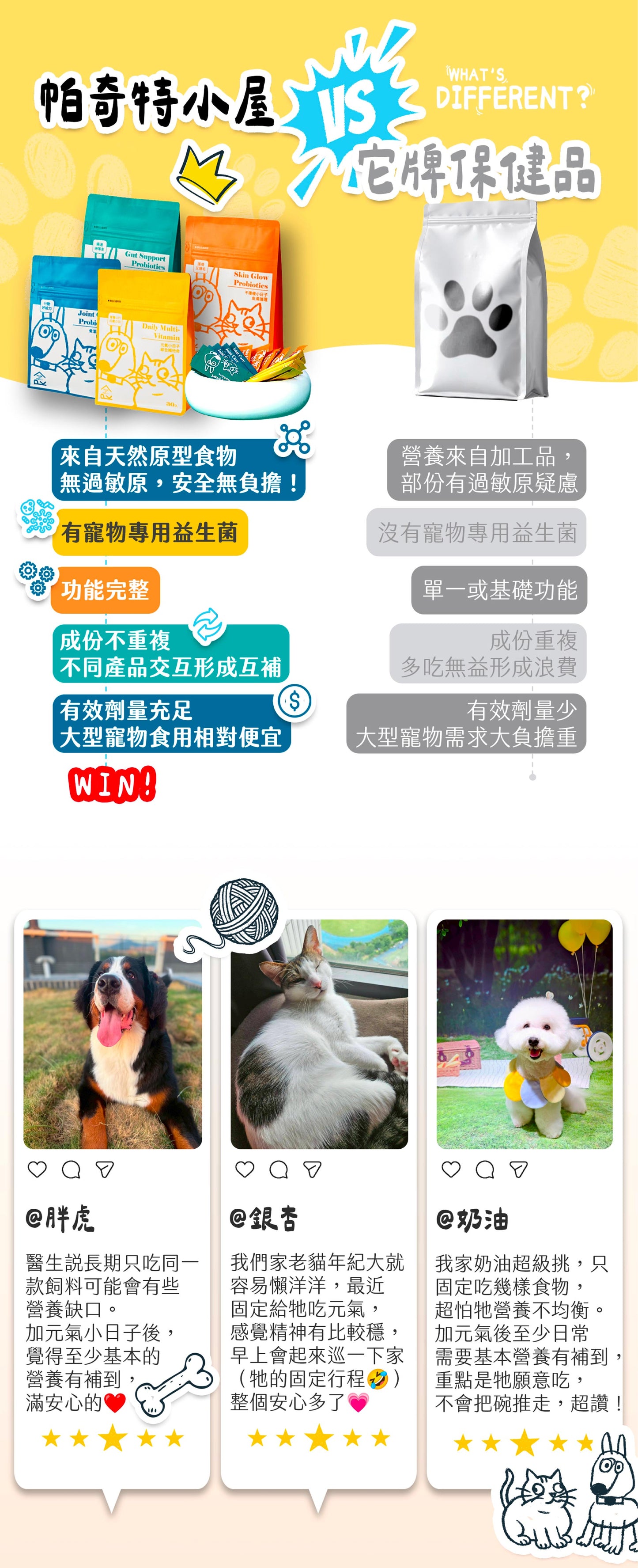 【帕奇特小屋】元氣小日子｜綜合維他命（犬貓適用）