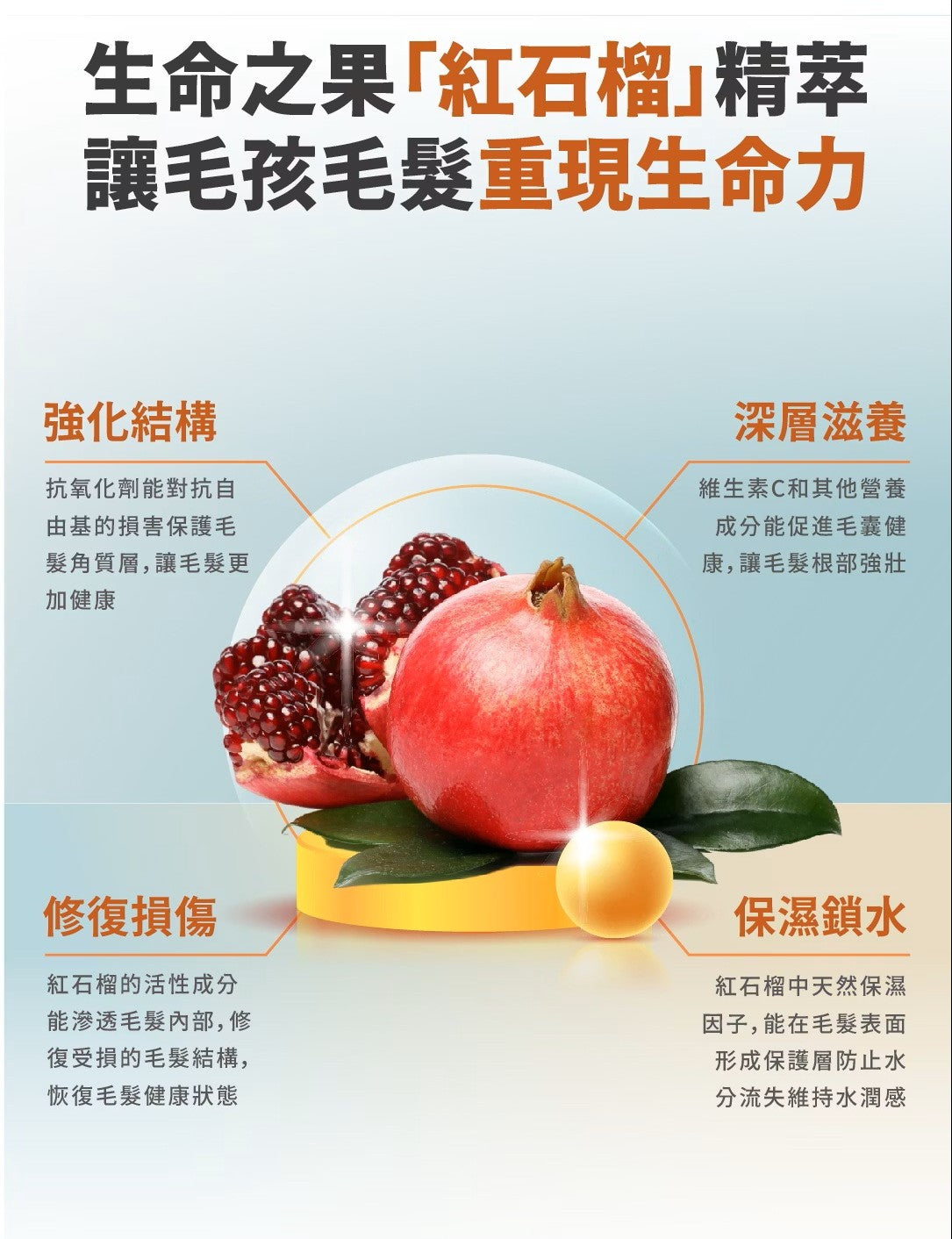 【毛毛咪呀】柔亮潤毛快乾噴霧250g
