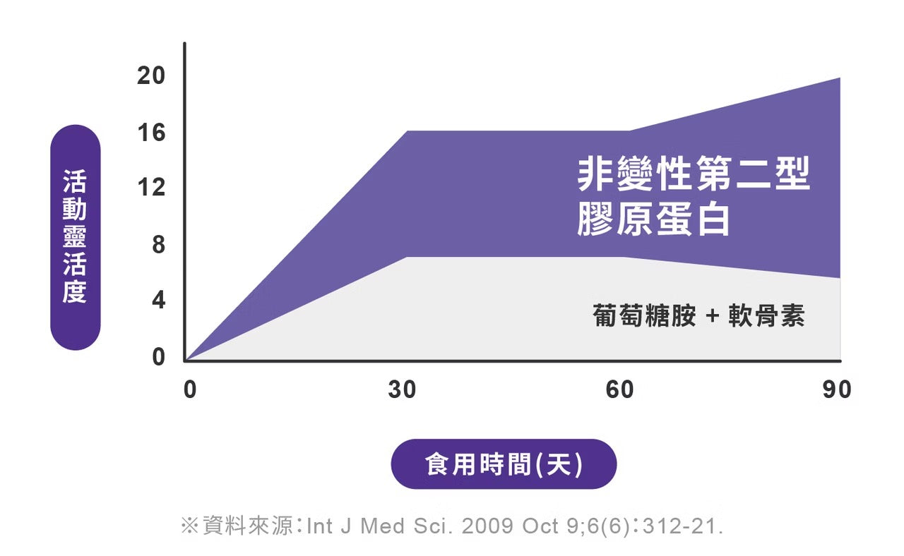 星巴哈尼｜貓用專用關節保健