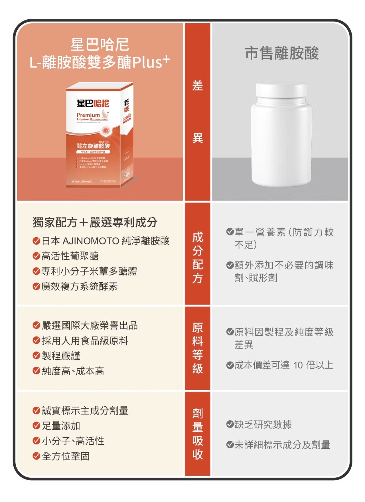 星巴哈尼｜貓用左旋離胺酸（雙多醣Plus+)