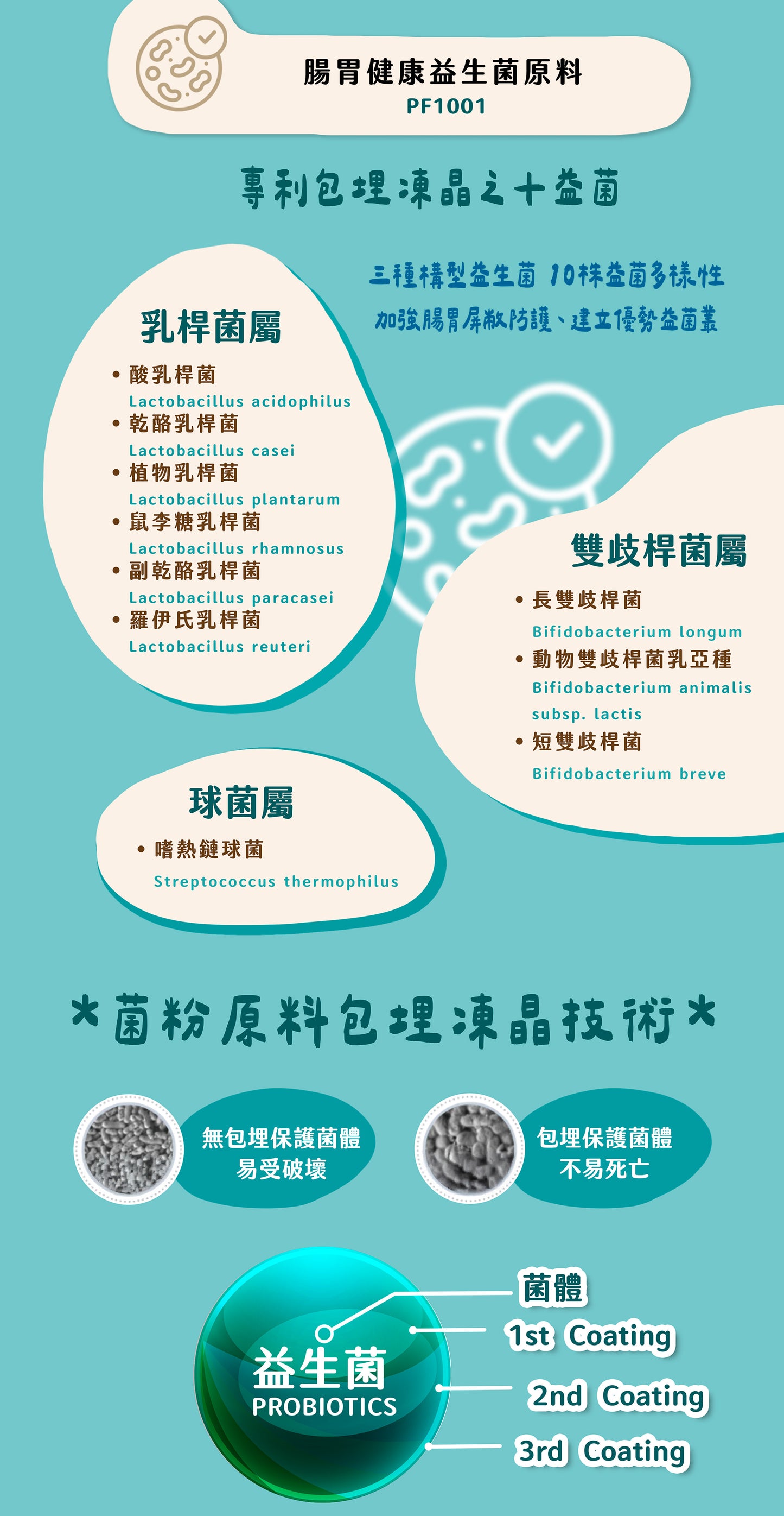 【帕奇特小屋】All in One組合（犬貓適用）